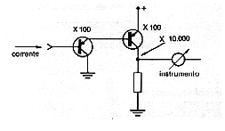 Figura 1 - El amplificador de corriente utiliza dos transistores PNP.
Figura 1 - El amplificador de corriente utiliza dos transistores PNP.