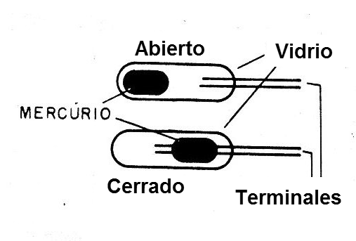Figura 1 - Un interruptor de mercurio
Figura 1 - Un interruptor de mercurio