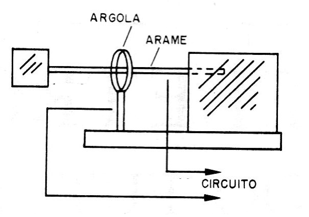 Figura 2 - El sensor de péndulo
Figura 2 - El sensor de péndulo
