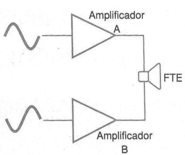 Figura 1 - Amplificadores de puente
Figura 1 - Amplificadores de puente