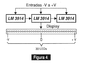 Figura 4 – Conexión en cascada de 3 circuitos integrados LM3914 para activar 30 LEDs.
Figura 4 – Conexión en cascada de 3 circuitos integrados LM3914 para activar 30 LEDs.