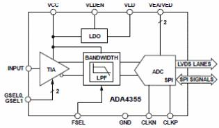 Figura 2 - Diagrama funcional
Figura 2 - Diagrama funcional