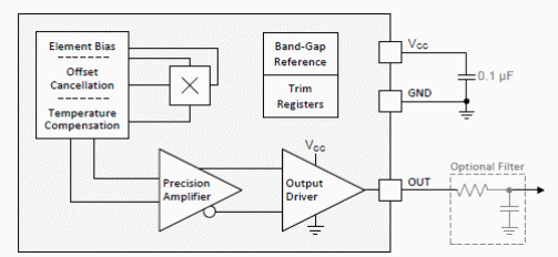 Figura 4 - Diagrama de bloques funcional
Figura 4 - Diagrama de bloques funcional