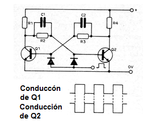 Figura 1 - Biestable con transistores Figura 1 - Biestable con transistores