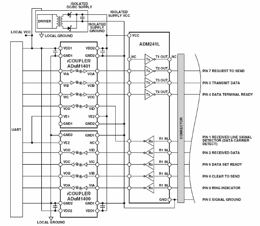 Figura 2 - Circuito de Analog que posibilita la implementación de una interfaz RS-232 aislada ópticamente.
Figura 2 - Circuito de Analog que posibilita la implementación de una interfaz RS-232 aislada ópticamente.