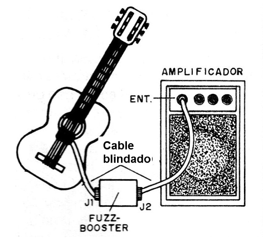 Figura 7 - Uso
