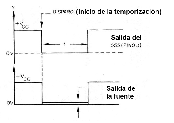 Figura 1 - Diagrama de tiempos
Figura 1 - Diagrama de tiempos