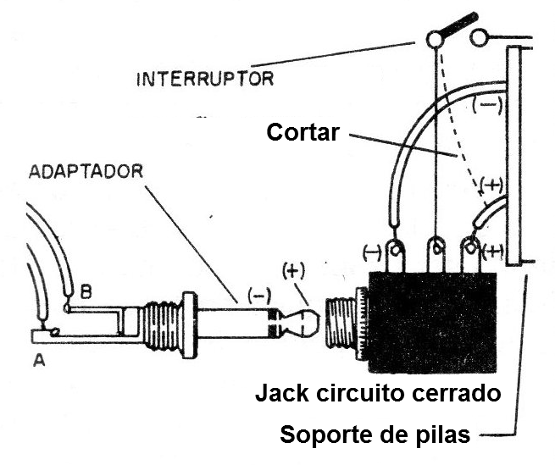 Figura 5 - Adaptación en una radio
Figura 5 - Adaptación en una radio