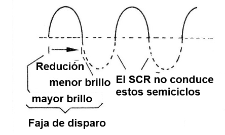 Figura 1 - Formas de onda
Figura 1 - Formas de onda