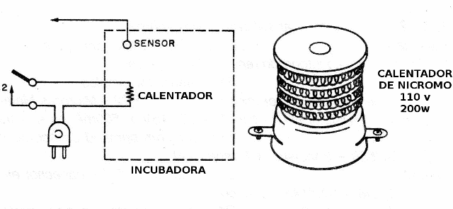 Figura 9 - Uso en incubadora
Figura 9 - Uso en incubadora