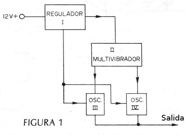 Figura 1 - Diagrama de bloques
Figura 1 - Diagrama de bloques