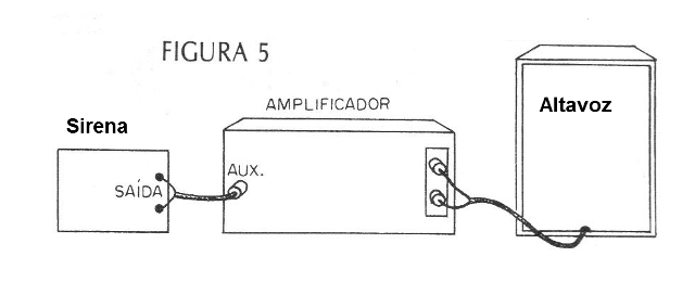 Figura 5 - Conexión al amplificador
Figura 5 - Conexión al amplificador