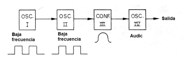 Figura 1 - Diagrama de bloques
Figura 1 - Diagrama de bloques