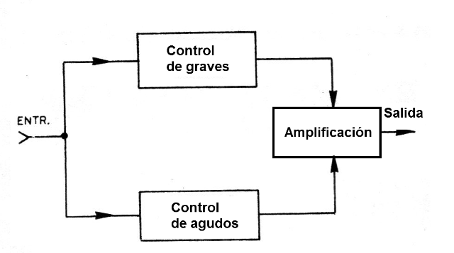 Figura 1 - Diagrama de bloques
Figura 1 - Diagrama de bloques