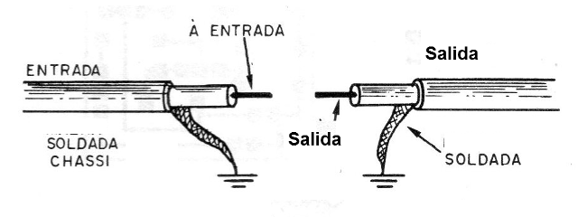 Figura 7 - Conexión del blindaje
Figura 7 - Conexión del blindaje