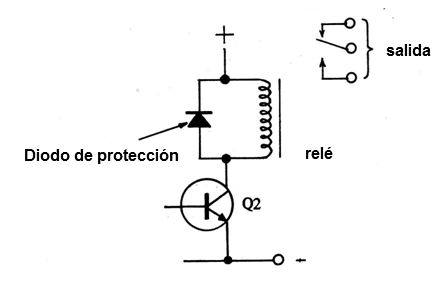Figura 2
Figura 2