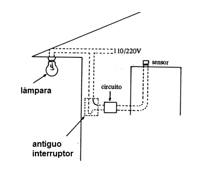 Figura 1
Figura 1