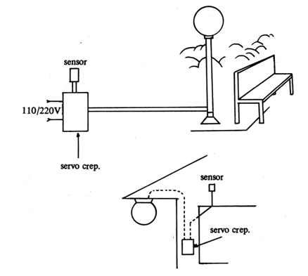 Figura 2
Figura 2