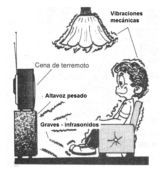 Figura 1 - Home theaters poseen altavoces de graves (sub-woofers)
Figura 1 - Home theaters poseen altavoces de graves (sub-woofers)
