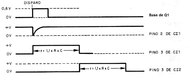 Figura 1 - Formas de onda del circuito
Figura 1 - Formas de onda del circuito