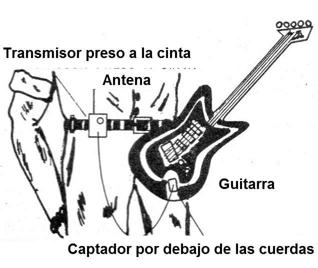  Figura 3 - Posicionamiento de la antena
