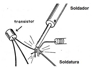 Figura 3
Figura 3