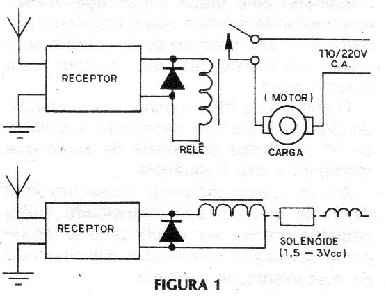 Figura 1 - Uso para el sistema
Figura 1 - Uso para el sistema