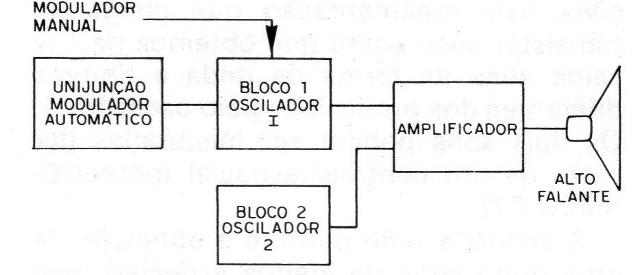 Figura 3 - Diagrama de bloques
Figura 3 - Diagrama de bloques