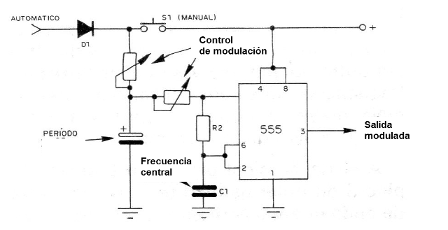 Figura 6 - Modulación en frecuencia
Figura 6 - Modulación en frecuencia