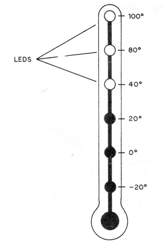 Figura 2 - La escala de LEDs
Figura 2 - La escala de LEDs