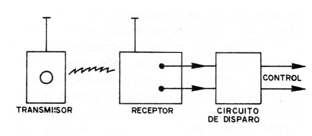 Figura 1 - Uso del receptor
Figura 1 - Uso del receptor