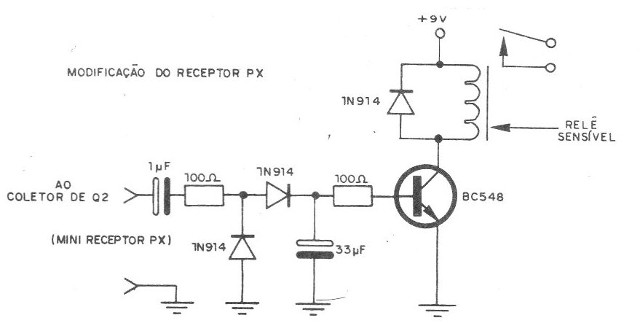 Figura 12 - Modificación en el receptor
Figura 12 - Modificación en el receptor