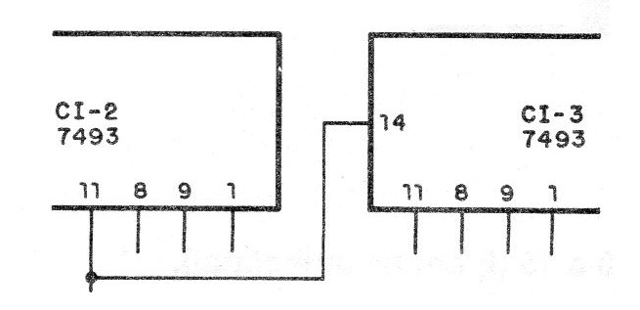 Figura 2 - Ampliar el recuento
Figura 2 - Ampliar el recuento