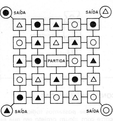 Figura 7 - El laberinto
Figura 7 - El laberinto