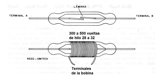 Figura 2 - El reed-relé
Figura 2 - El reed-relé