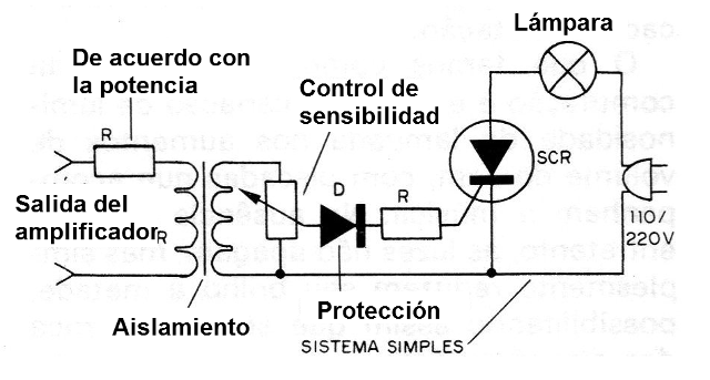 Figura 1 - Sistema simple
Figura 1 - Sistema simple