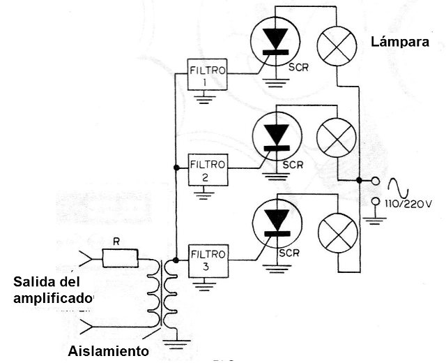 Figura 2 - Sistema multicanal
Figura 2 - Sistema multicanal