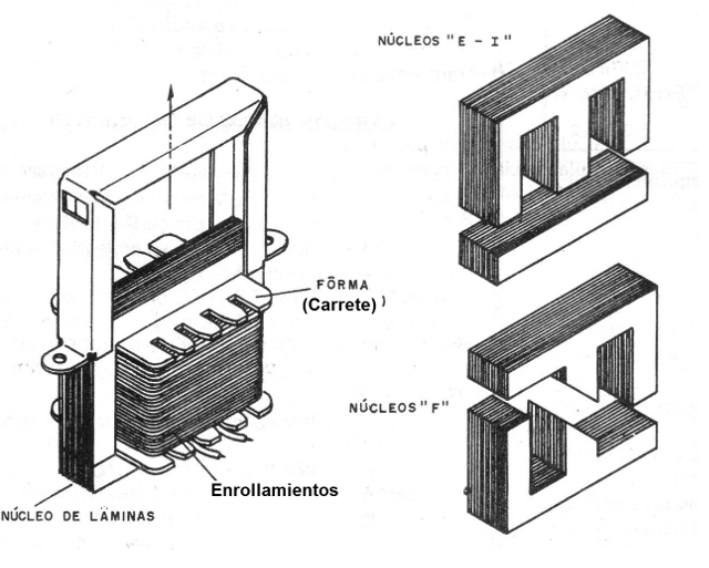 Figura 1 - Los transformadores
Figura 1 - Los transformadores