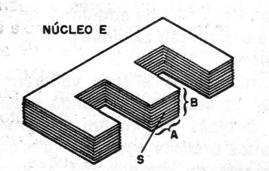 Figura 4 - Tipos de núcleos
Figura 4 - Tipos de núcleos