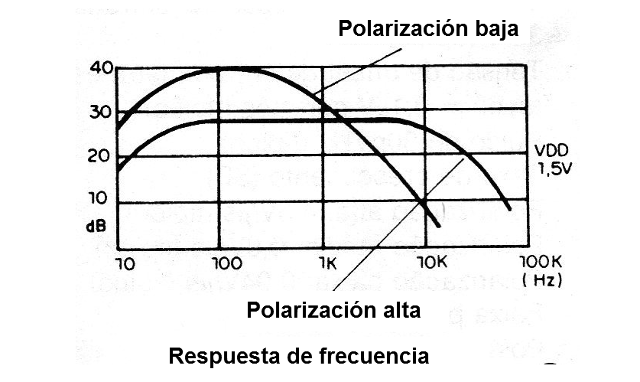 Figura 3 - Curva de respuesta
Figura 3 - Curva de respuesta