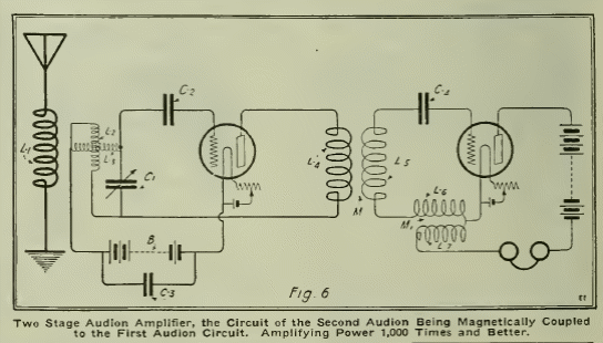 Figura 1 - Receptor de doble válvula de 1919
