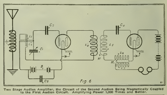 Figura 1 - Receptor de doble válvula de 1919
Figura 1 - Receptor de doble válvula de 1919