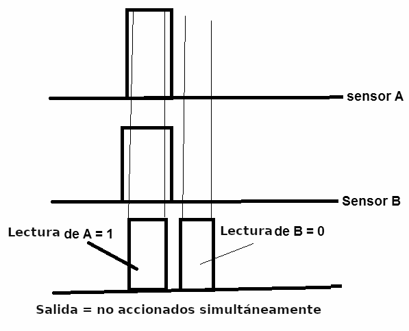 Figura 3 - Lectura de Tiempos
Figura 3 - Lectura de Tiempos