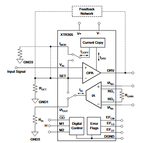 Figura 5 - Configuración externa
