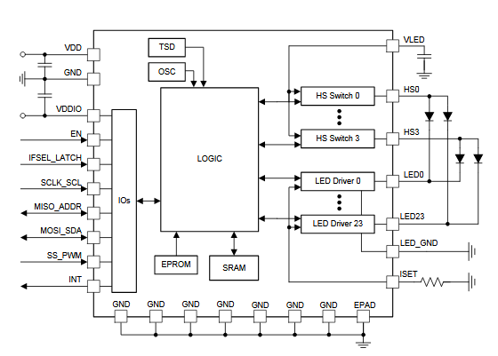 Figura 3 - Bloques funcionales
Figura 3 - Bloques funcionales