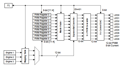 Figura 2 - Flujo de datos
Figura 2 - Flujo de datos