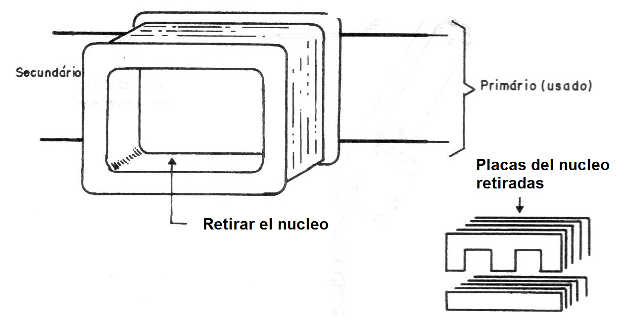 Figura 6 - La bobina
Figura 6 - La bobina