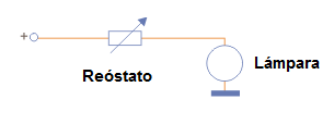 Figura 2 - Un reóstato que se puede utilizar con una lámpara
Figura 2 - Un reóstato que se puede utilizar con una lámpara