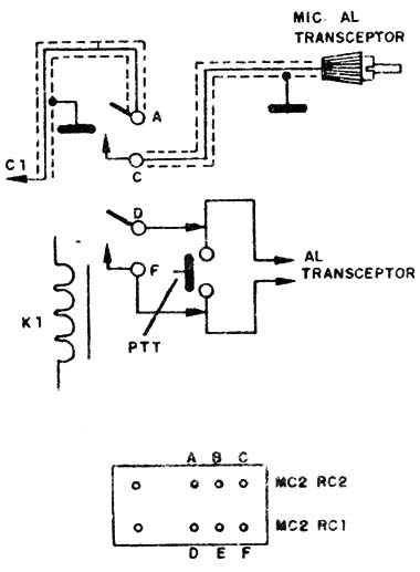 Modo de coneción del sistema a un transceptor como “Vox Control”. Es importante conectar los blindajes de los alambres del micrófono a masa para que no haya captación de zumbidos.
Modo de coneción del sistema a un transceptor como “Vox Control”. Es importante conectar los blindajes de los alambres del micrófono a masa para que no haya captación de zumbidos.