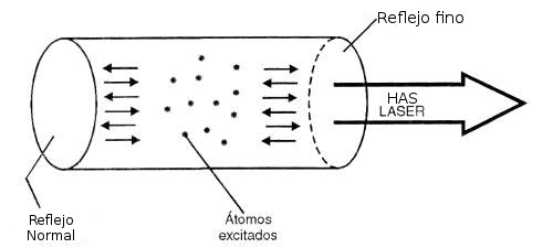 A energia escapa na forma de um poderoso feixe concentrado.
A energia escapa na forma de um poderoso feixe concentrado.